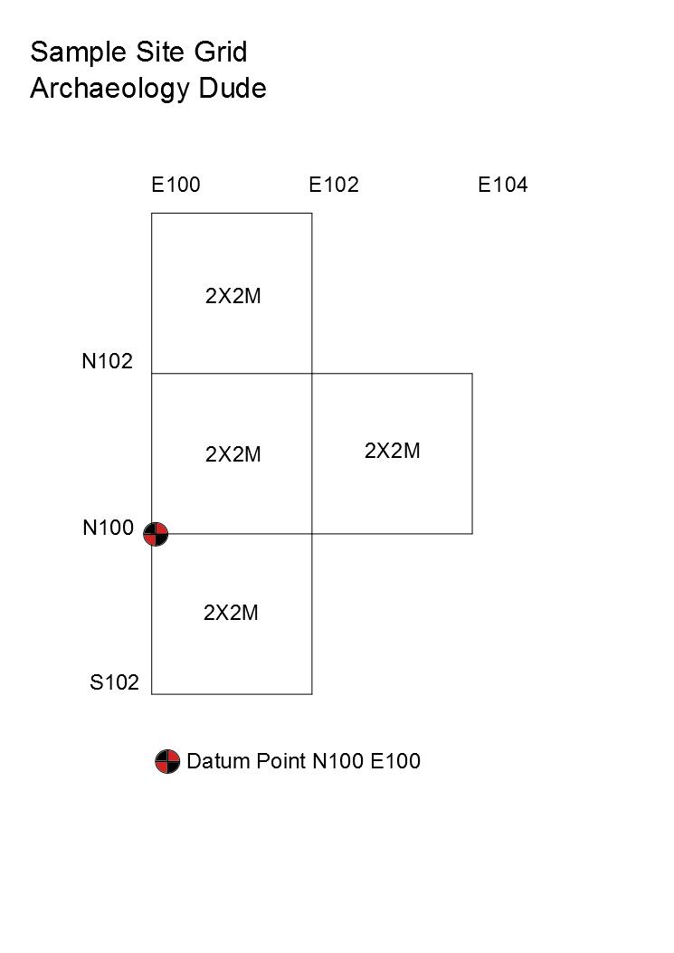 Simple grid diagram showing 2x2 meter excavation units with coordinates